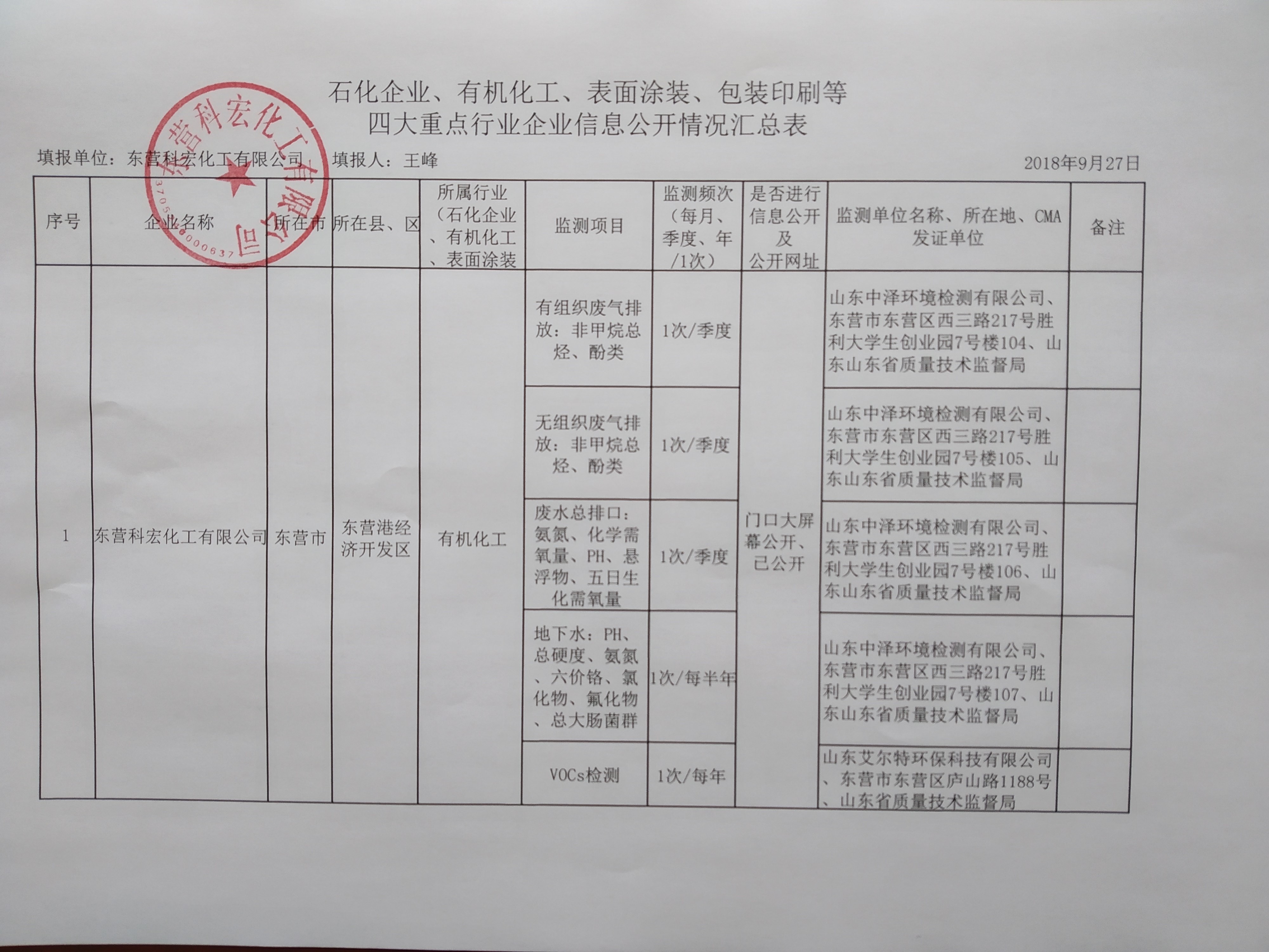 石化企業、有(yǒu)機化(huà)工(gōng)、表面塗裝(zhuāng)、包(bāo)裝印刷等(děng) 四大重點行(háng)業企業信息公開(kāi)情況彙(huì)總(zǒng)表